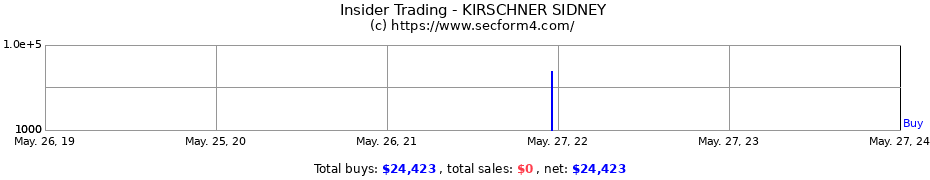 Insider Trading Transactions for KIRSCHNER SIDNEY