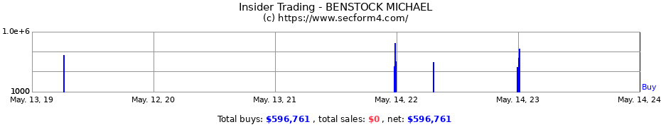 Insider Trading Transactions for BENSTOCK MICHAEL