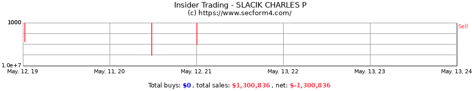 Insider Trading Transactions for SLACIK CHARLES P