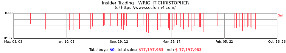Insider Trading Transactions for Wright Christopher