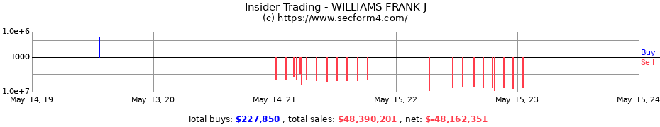 Insider Trading Transactions for WILLIAMS FRANK J