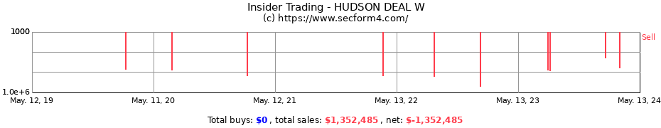 Insider Trading Transactions for HUDSON DEAL W