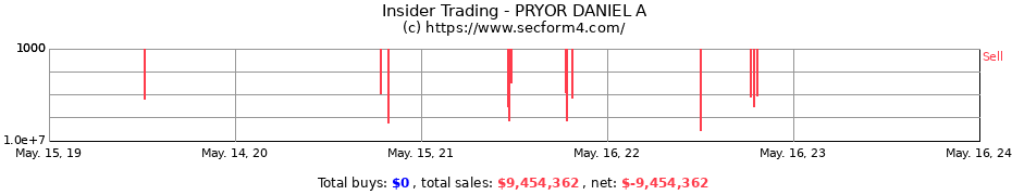 Insider Trading Transactions for PRYOR DANIEL A