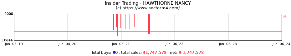 Insider Trading Transactions for HAWTHORNE NANCY