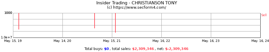 Insider Trading Transactions for CHRISTIANSON TONY