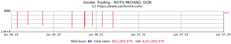 Insider Trading Transactions for ROTH MICHAEL ISOR