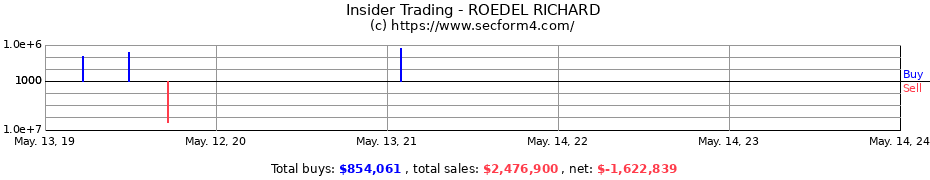 Insider Trading Transactions for ROEDEL RICHARD