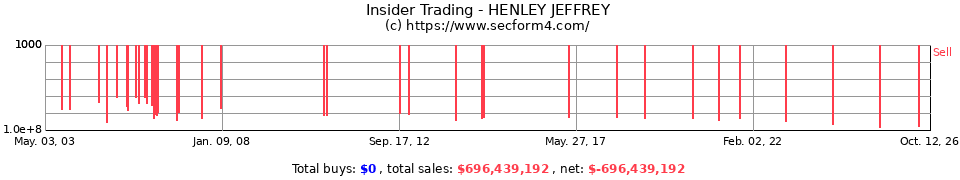 Insider Trading Transactions for Henley Jeffrey
