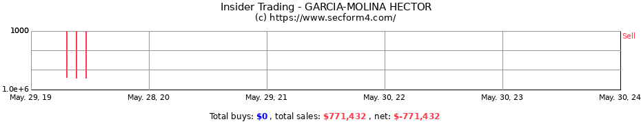 Insider Trading Transactions for GARCIA-MOLINA HECTOR
