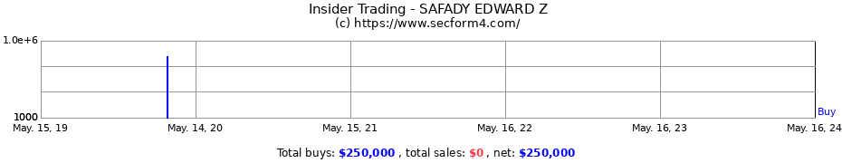 Insider Trading Transactions for SAFADY EDWARD Z