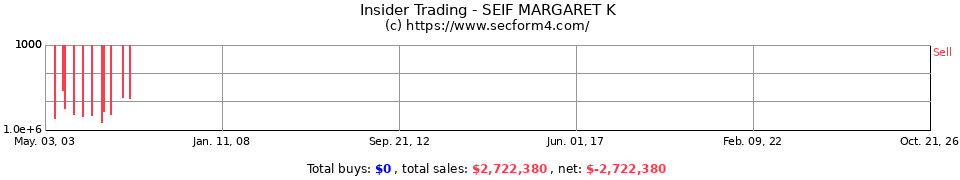 Insider Trading Transactions for Seif Margaret K