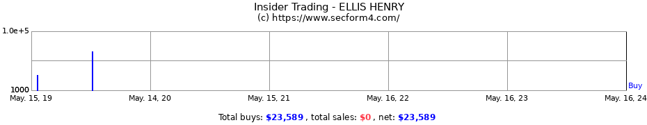 Insider Trading Transactions for ELLIS HENRY
