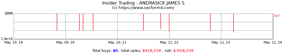Insider Trading Transactions for ANDRASICK JAMES S