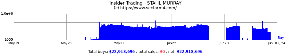 Insider Trading Transactions for STAHL MURRAY