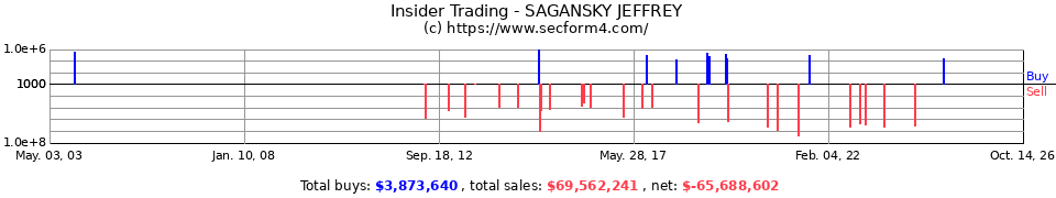 Insider Trading Transactions for Sagansky Jeffrey