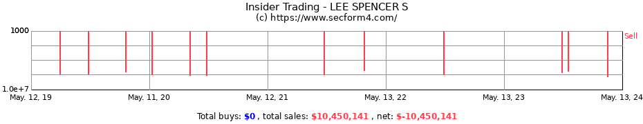 Insider Trading Transactions for LEE SPENCER S