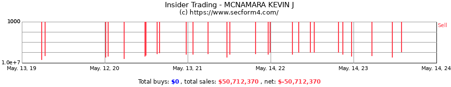 Insider Trading Transactions for MCNAMARA KEVIN J