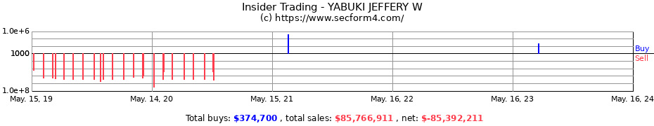 Insider Trading Transactions for YABUKI JEFFERY W