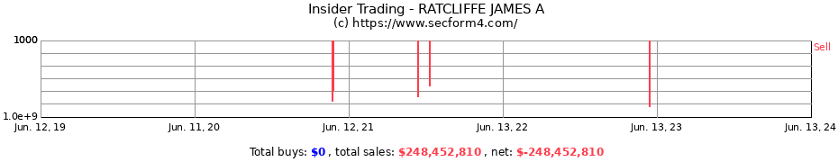 Insider Trading Transactions for RATCLIFFE JAMES A