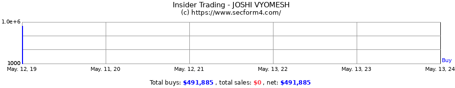 Insider Trading Transactions for JOSHI VYOMESH