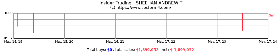 Insider Trading Transactions for SHEEHAN ANDREW T