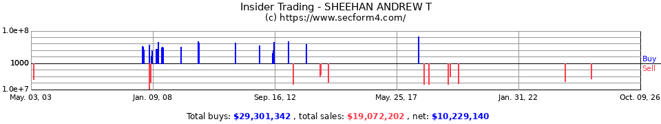 Insider Trading Transactions for Sheehan Andrew T