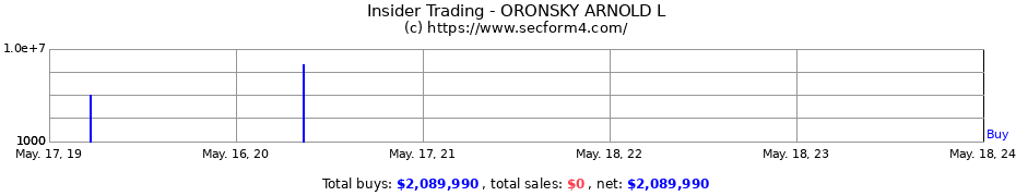 Insider Trading Transactions for ORONSKY ARNOLD L