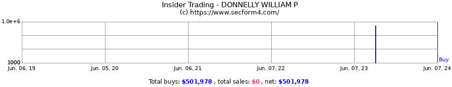 Insider Trading Transactions for DONNELLY WILLIAM P