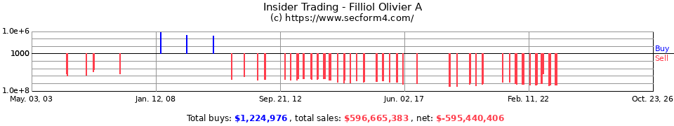 Insider Trading Transactions for Filliol Oliver A