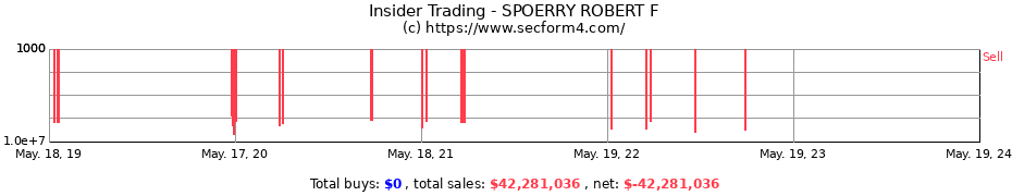 Insider Trading Transactions for SPOERRY ROBERT F