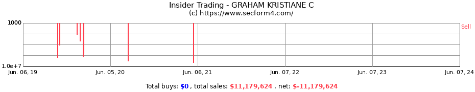 Insider Trading Transactions for GRAHAM KRISTIANE C