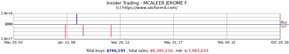 Insider Trading Transactions for Mcaleer Jerome F