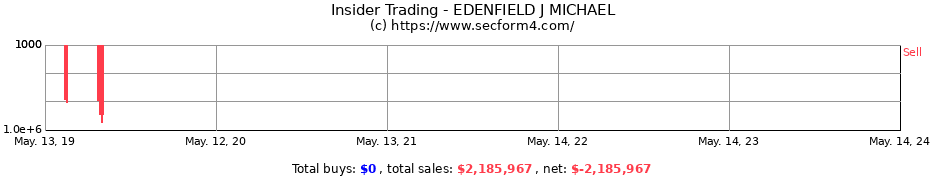 Insider Trading Transactions for EDENFIELD J MICHAEL