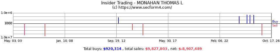 Insider Trading Transactions for Monahan Thomas L