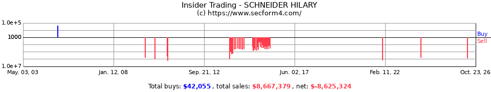Insider Trading Transactions for Schneider Hilary