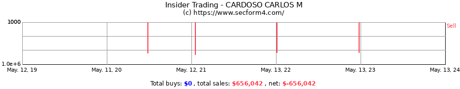 Insider Trading Transactions for CARDOSO CARLOS M