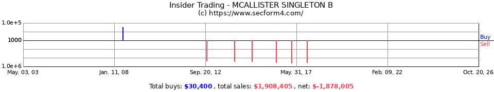Insider Trading Transactions for Mcallister Singleton B