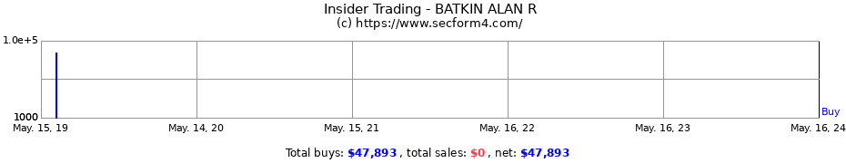 Insider Trading Transactions for BATKIN ALAN R