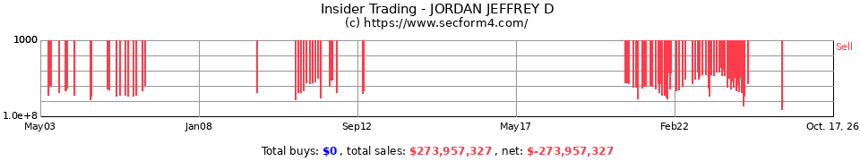 Insider Trading Transactions for Jordan Jeffrey D