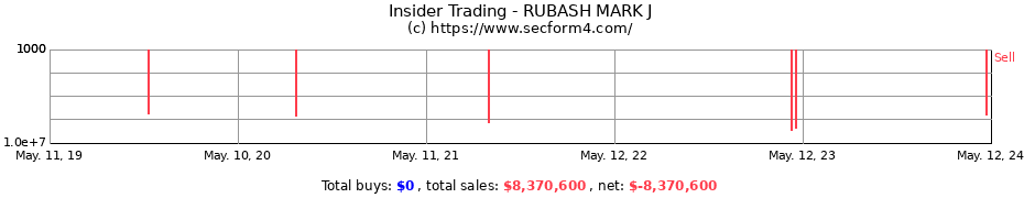 Insider Trading Transactions for RUBASH MARK J