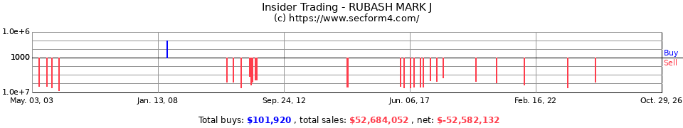 Insider Trading Transactions for Rubash Mark J