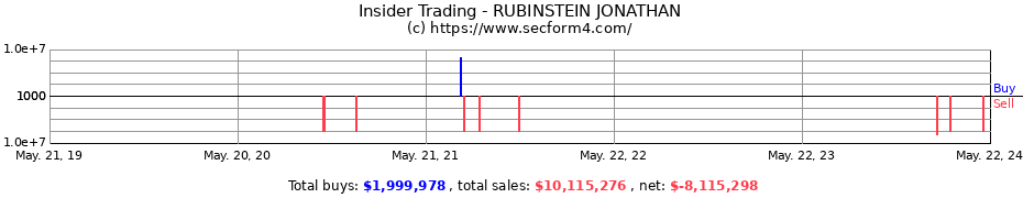 Insider Trading Transactions for RUBINSTEIN JONATHAN