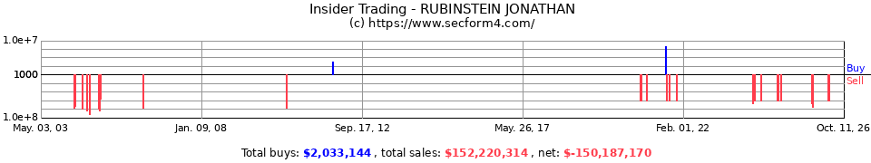 Insider Trading Transactions for Rubinstein Jonathan