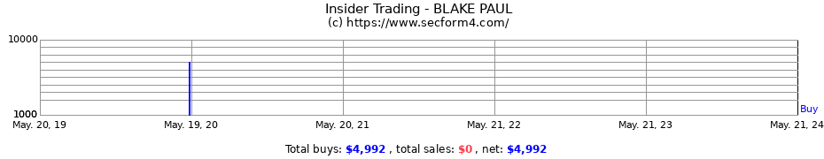 Insider Trading Transactions for BLAKE PAUL