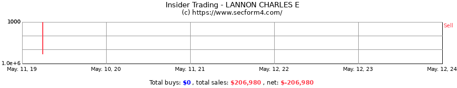Insider Trading Transactions for LANNON CHARLES E