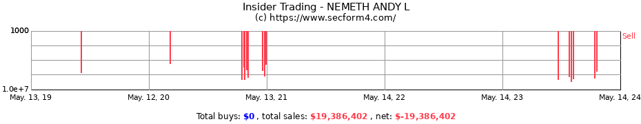Insider Trading Transactions for NEMETH ANDY L