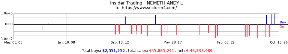 Insider Trading Transactions for Nemeth Andy L