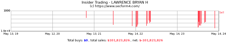 Insider Trading Transactions for LAWRENCE BRYAN H