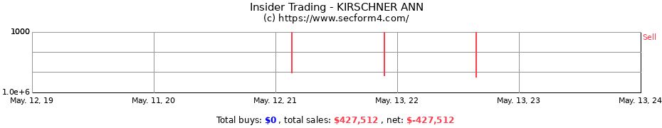 Insider Trading Transactions for KIRSCHNER ANN