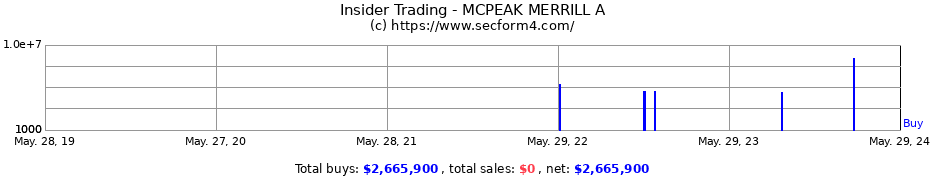 Insider Trading Transactions for MCPEAK MERRILL A
